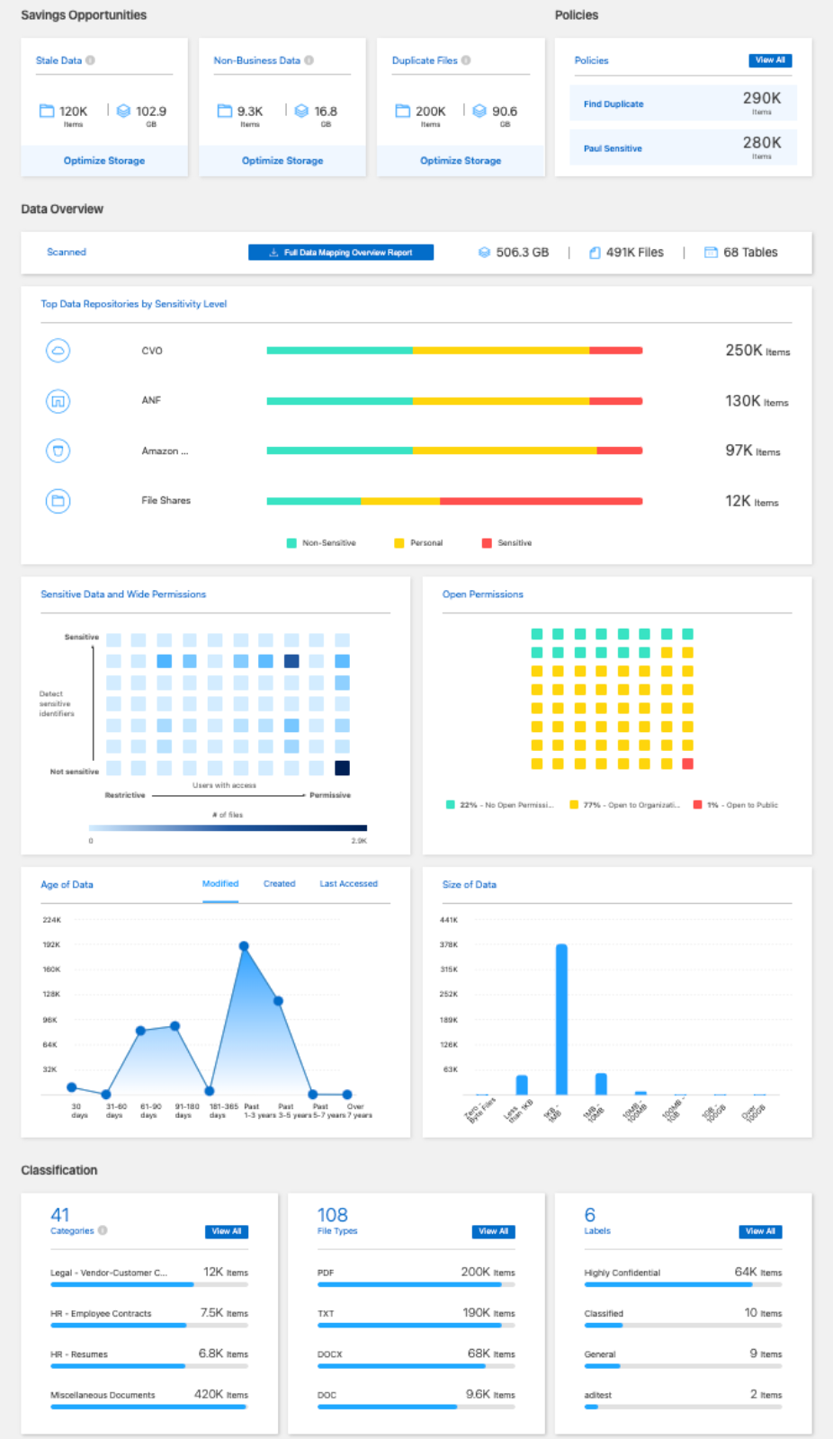 NetApp BlueXP classification showcase