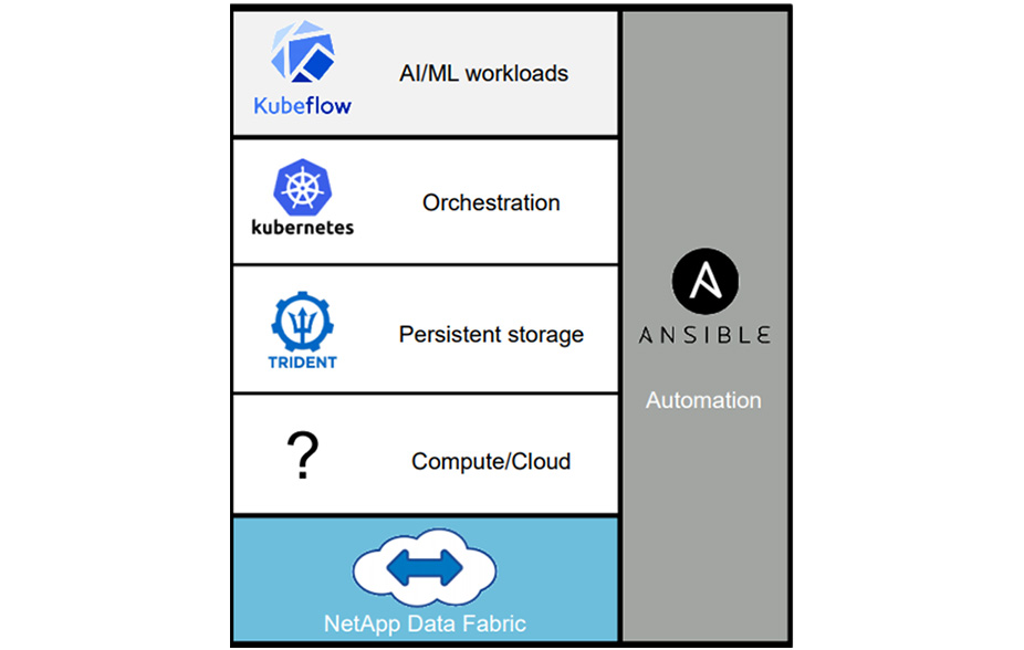 Ansible diagram